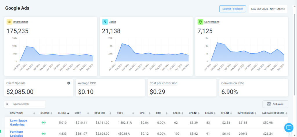 Business Efficiency Analytics